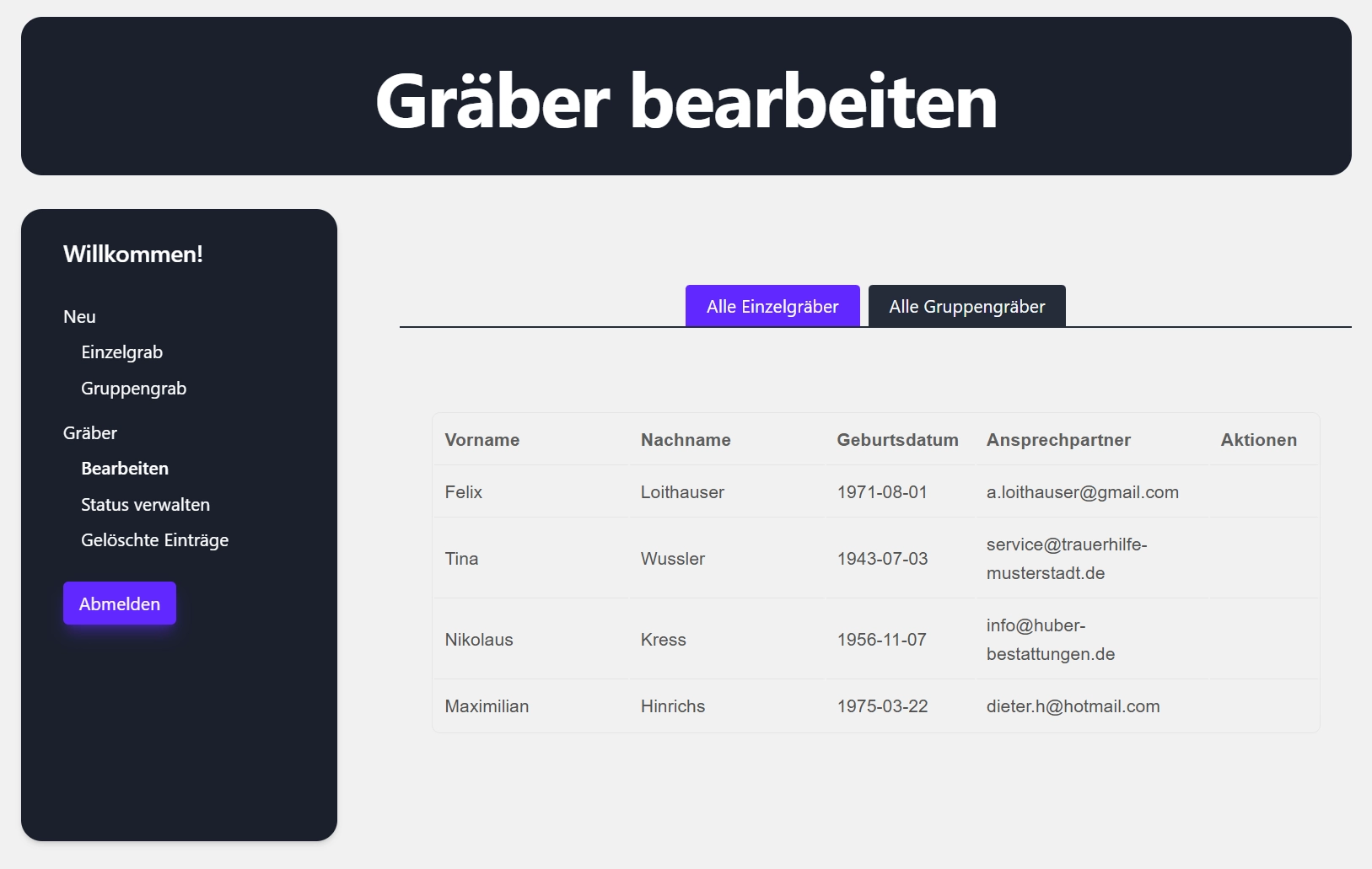 Platzhalter für Dashboard-Übersicht
